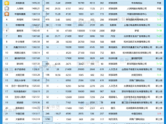 2022年3月微信视频号企业认证排行榜：大象新闻发布作品数最多（附月榜TOP30详单）