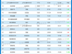 2022年3月国内MPV销量排行榜：丰田赛那SIENNA销量排名第三，以微小差距落后于别克GL8