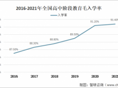 全国高中阶段教育毛入学率达91.4%，普通高中专任教师总数10年来大幅增加