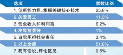 巨头“比武”,500强榜单释放哪些信号