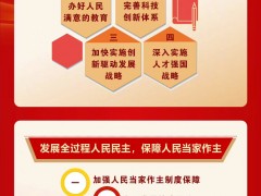 看图速览二十大报告