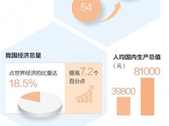 党的二十大代表热议——新时代十年伟大变革具有里程碑意