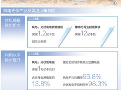 新能源产业发展竞争力增强