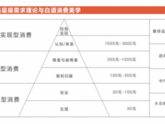 趋势的力量：过去十年洋河失去了什么？