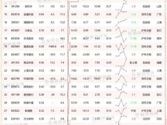 2023年三季度中国包装印刷行业A股上市企业归属母公司净利润排行榜