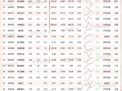 2023年三季度中国物流行业A股上市企业归属母公司净利润排行榜