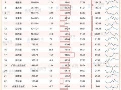 2023年1-11月中国各省市外商投资企业出口额排行榜