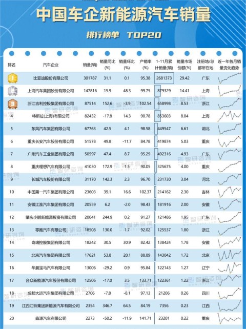 2023年11月新能源汽车产销