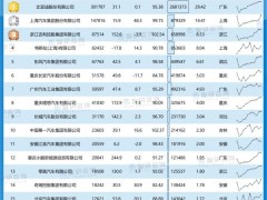 2023年11月中国车企新能源汽车销量排行榜