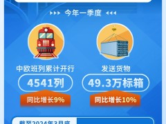 中欧班列累计开行超8.7万列