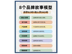 如何写一份引人入胜的品牌背景介绍